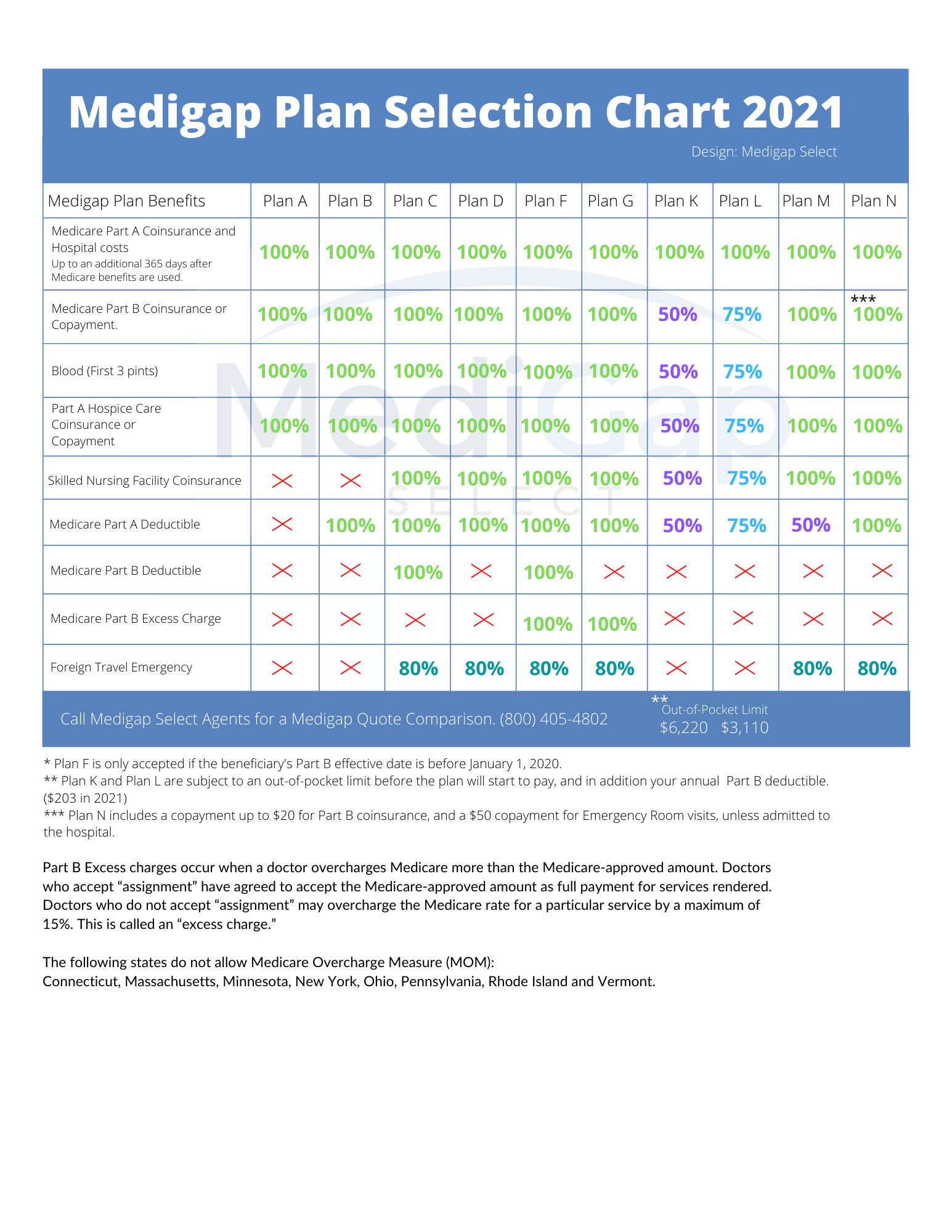 Irmaa Chart For 2024 - Moina Sarine